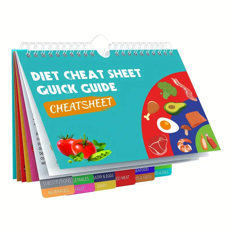 Diet Cheat Sheet Quick Guide