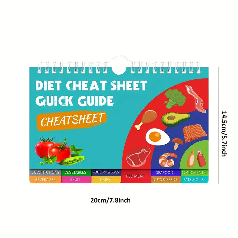 Diet Cheat Sheet Quick Guide